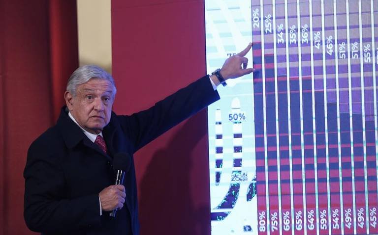 AMLO pide reducir movilidad en CDMX ante alza de casos Covid