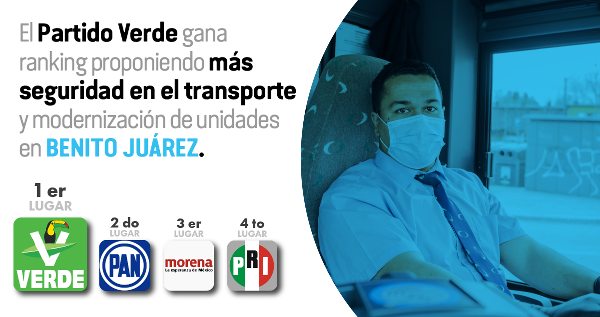 El Partido Verde gana ranking proponiendo más seguridad en el transporte de Benito Juárez